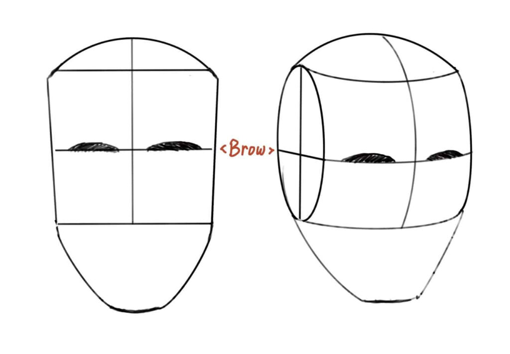 【最簡單的畫畫教學】畫眼睛的五個步驟－臉可以分成三等份，中間線為眉毛的位置