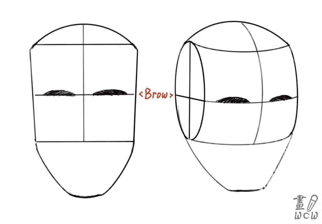 初學者自學畫畫第四步：臉總是畫歪嗎？你需要的是框架- 眉毛