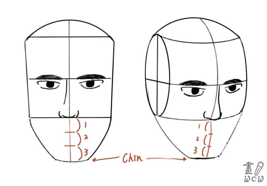 初學者自學畫畫第四步：臉總是畫歪嗎？你需要的是框架- 鼻子線道下巴線中間分三等份
