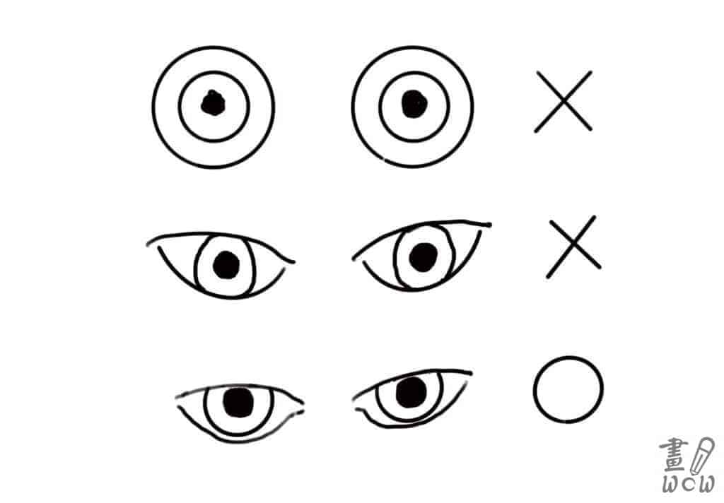 初學者自學畫畫第四步：臉總是畫歪嗎？你需要的是框架- 上眼皮會覆蓋較多的眼球