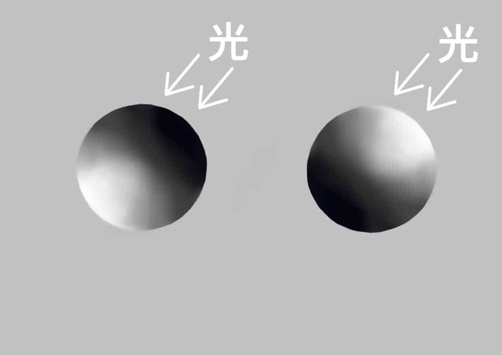 【最簡單的畫畫教學】畫眼睛的五個步驟－凹面與凸面的陰影變化