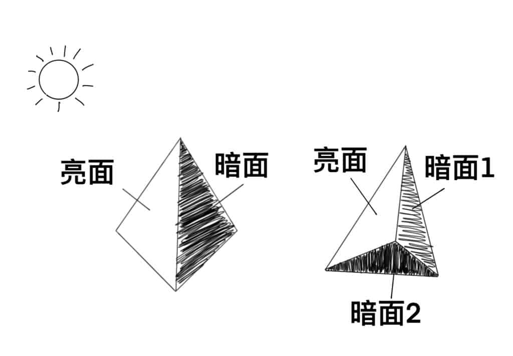 如何畫山？最簡單的3個步驟－畫三角錐
