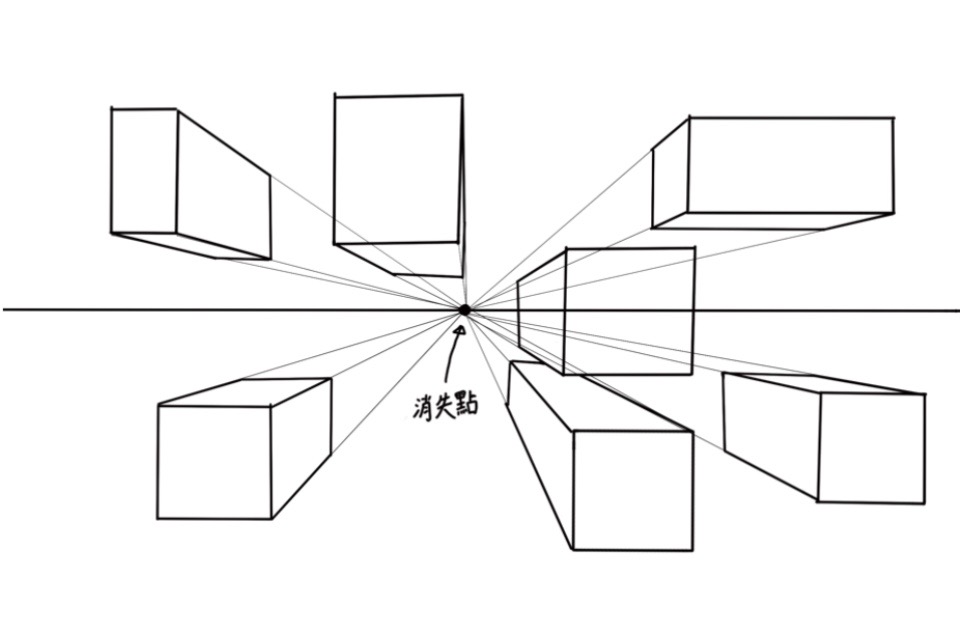 用線條畫陰影：交叉排線法的5個技巧Crosshatching- 消失點